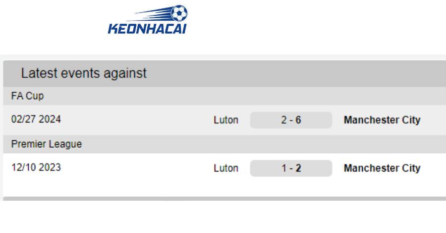 Kết quả đổi đầu trực tiếp gần nhất của Man City vs Luton